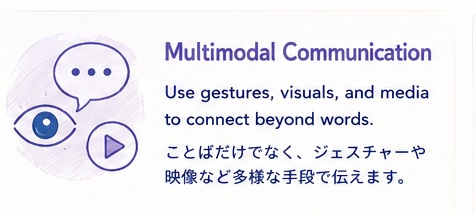 Multimodal Communication illustration